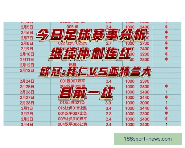 188体育世界杯最新赔率解析及热门球队夺冠前景分析