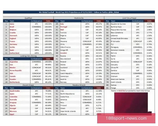 世界杯竞猜赔率全解析及赛果预测指南全面汇总