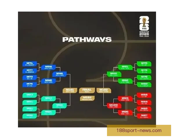 2026世界杯竞猜平台排名分析及最佳投注策略指南