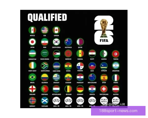 2026年世界杯48强全面解析与赛程前瞻新趋势探索
