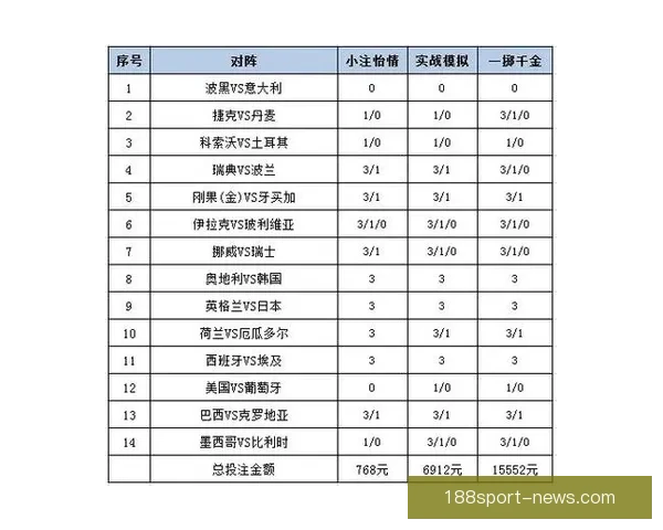 世界杯足球竞猜平台解析 热门赛事预测与投注策略全方位指南