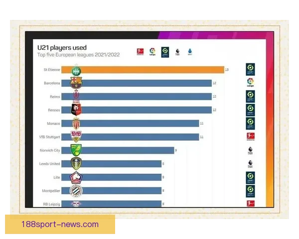 巴萨本赛季西甲四名对手上半场红牌领跑五大联赛