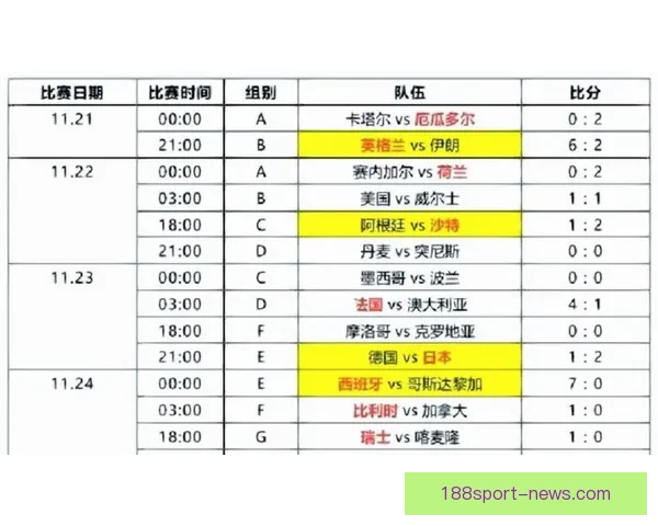 美加墨世界杯赛前投注攻略与热门下注策略解析