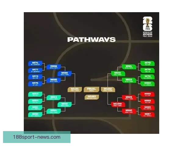 2026世界杯竞猜平台排名分析及最佳投注策略指南