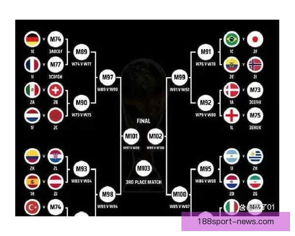 2026世界杯竞猜平台排名分析及最佳投注策略指南