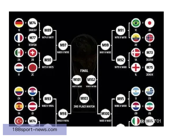 世界杯精彩对决全解析及精准比分预测指南